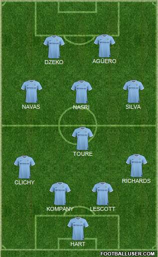 Manchester City Formation 2013