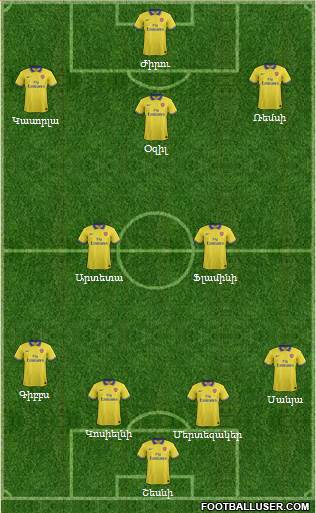 Arsenal Formation 2013