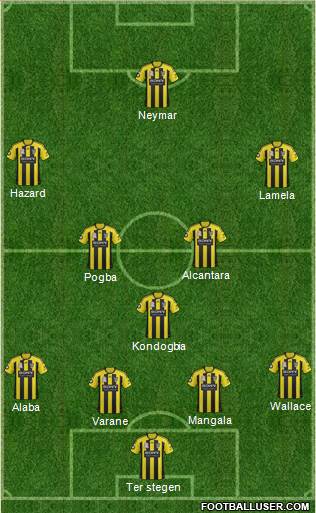 Wellington Phoenix FC Formation 2013