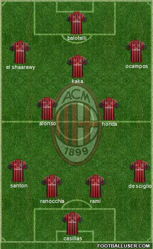 A.C. Milan Formation 2013