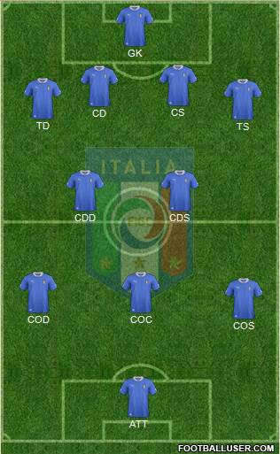 Italy Formation 2013