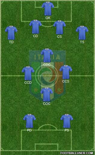 Italy Formation 2013