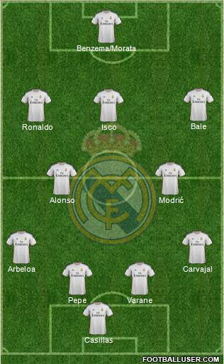 Real Madrid C.F. Formation 2013