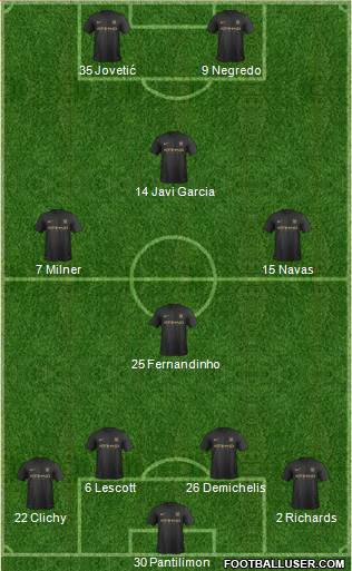 Manchester City Formation 2013