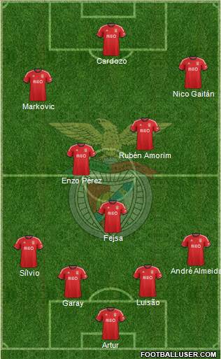 Sport Lisboa e Benfica - SAD Formation 2013