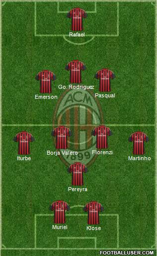 A.C. Milan Formation 2013