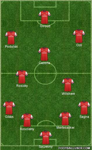 Arsenal Formation 2013