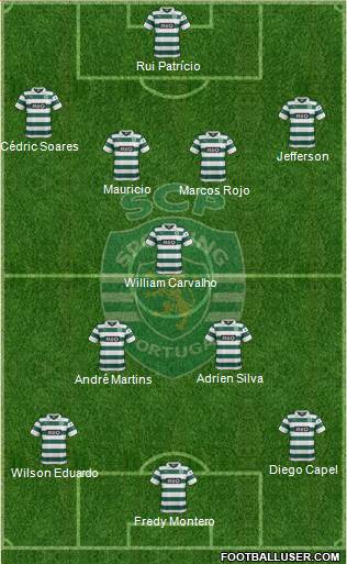 Sporting Clube de Portugal - SAD Formation 2013