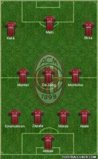 A.C. Milan Formation 2013