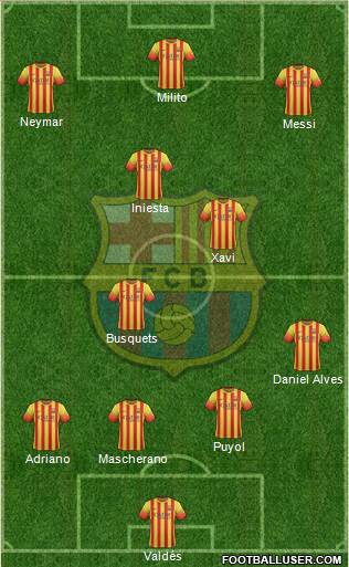 F.C. Barcelona Formation 2013