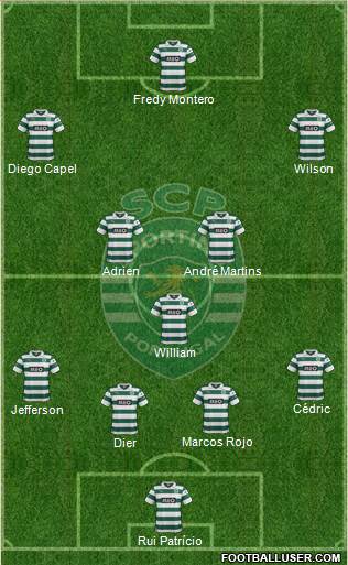 Sporting Clube de Portugal - SAD Formation 2013