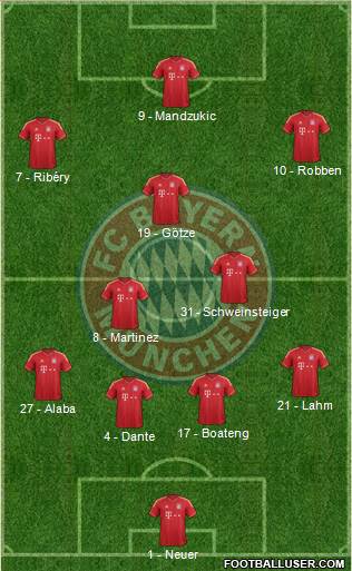 FC Bayern München Formation 2013