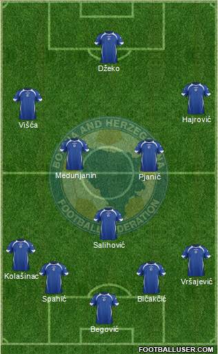 Bosnia and Herzegovina Formation 2013
