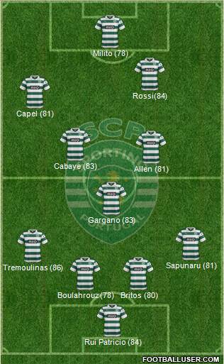 Sporting Clube de Portugal - SAD Formation 2013