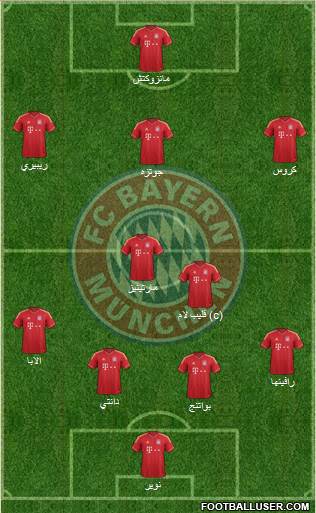 FC Bayern München Formation 2013