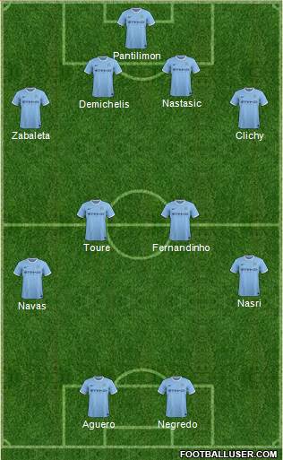 Manchester City Formation 2013