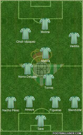 Real Betis B., S.A.D. Formation 2013