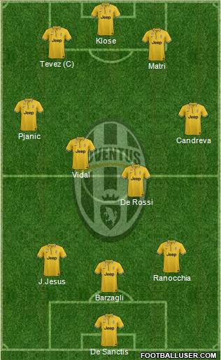 Juventus Formation 2013