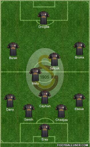 Galatasaray SK Formation 2013