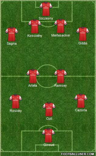 Arsenal Formation 2013