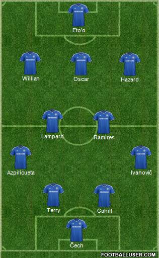 Chelsea Formation 2013