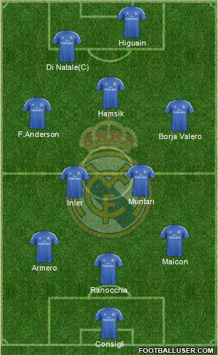 Real Madrid C.F. Formation 2013