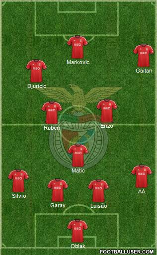 Sport Lisboa e Benfica - SAD Formation 2013