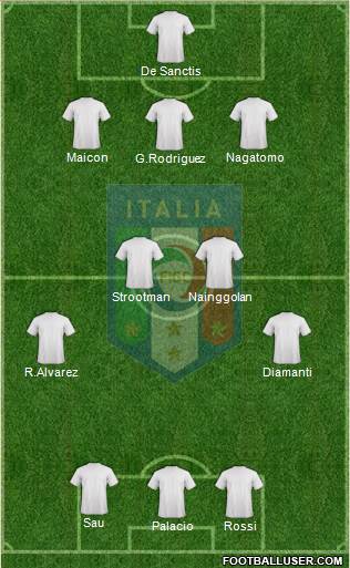 Italy Formation 2013