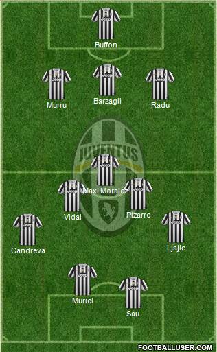 Juventus Formation 2013