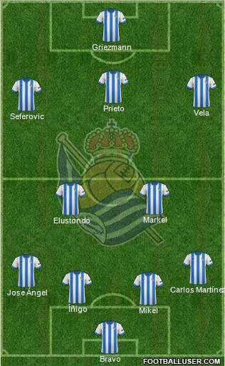 Real Sociedad S.A.D. Formation 2013