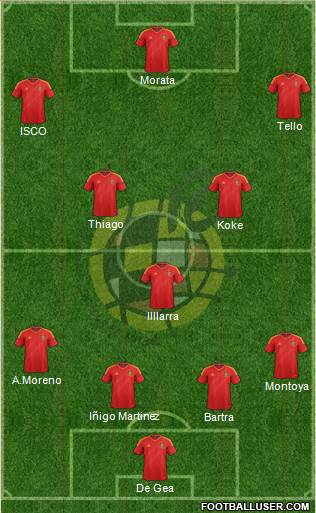 Spain Formation 2013