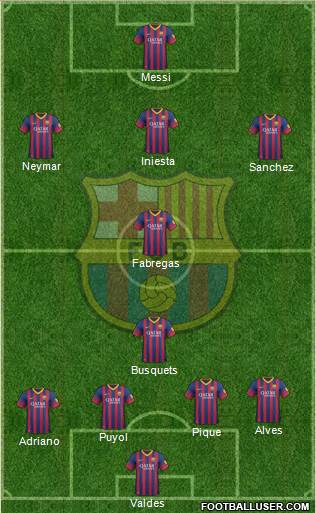 F.C. Barcelona Formation 2013