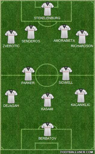 Fulham Formation 2013
