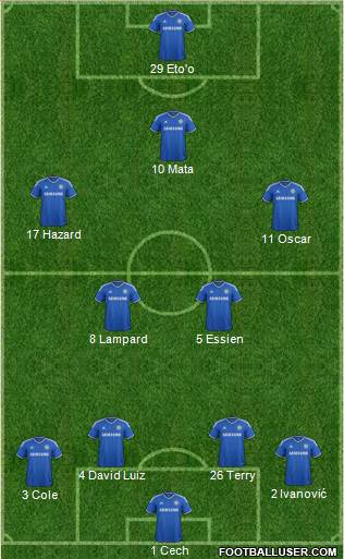 Chelsea Formation 2013