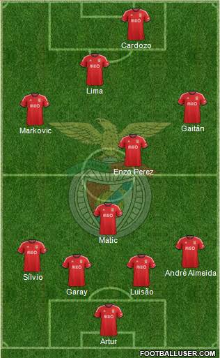 Sport Lisboa e Benfica - SAD Formation 2013