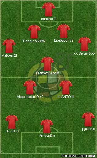 Spain Formation 2013