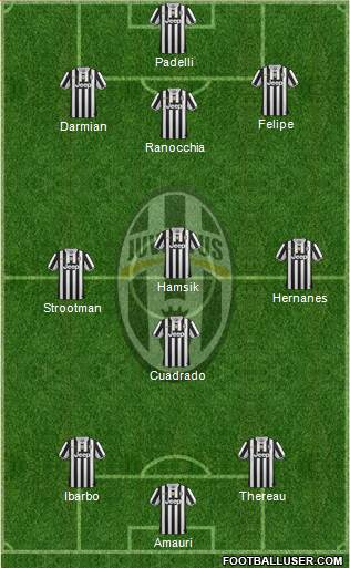 Juventus Formation 2013