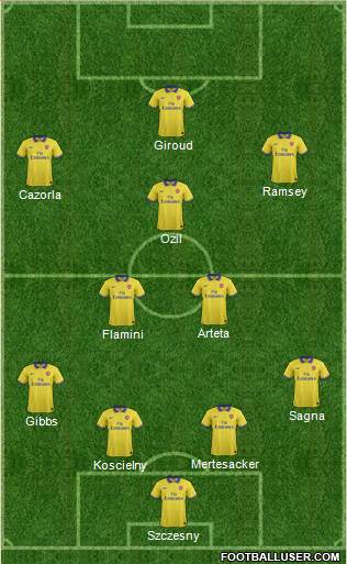 Arsenal Formation 2013