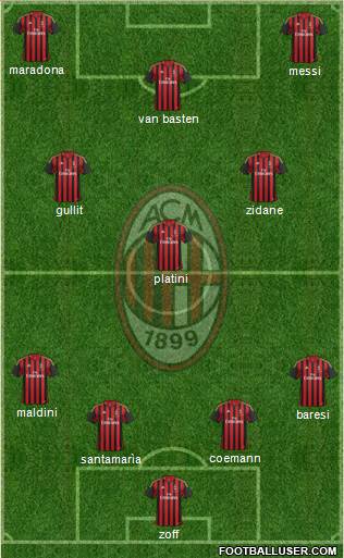 A.C. Milan Formation 2013