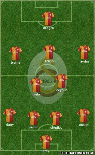 Galatasaray SK Formation 2013