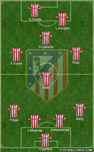 C. Atlético Madrid S.A.D. Formation 2013