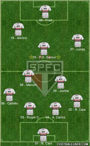 São Paulo FC Formation 2013
