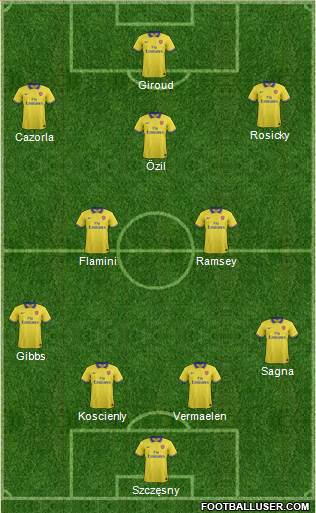 Arsenal Formation 2013
