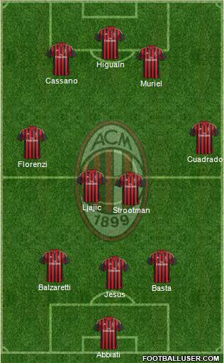A.C. Milan Formation 2013