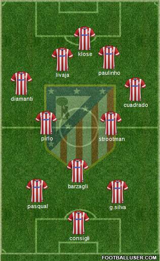 C. Atlético Madrid S.A.D. Formation 2013