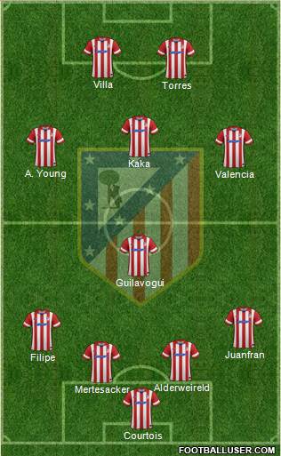 C. Atlético Madrid S.A.D. Formation 2013