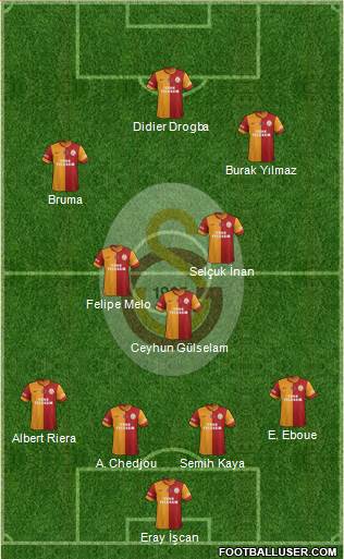 Galatasaray SK Formation 2013