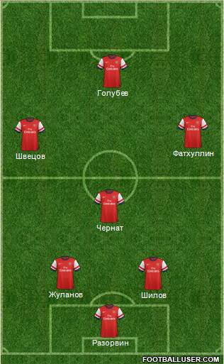 Arsenal Formation 2013
