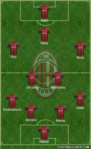 A.C. Milan Formation 2013