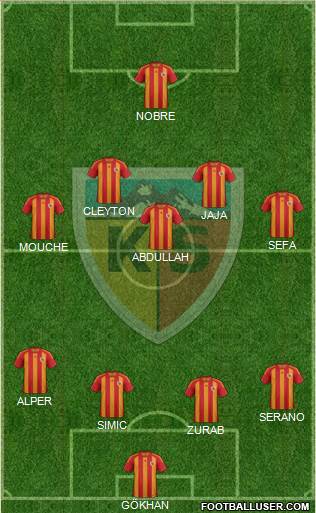 Kayserispor Formation 2013